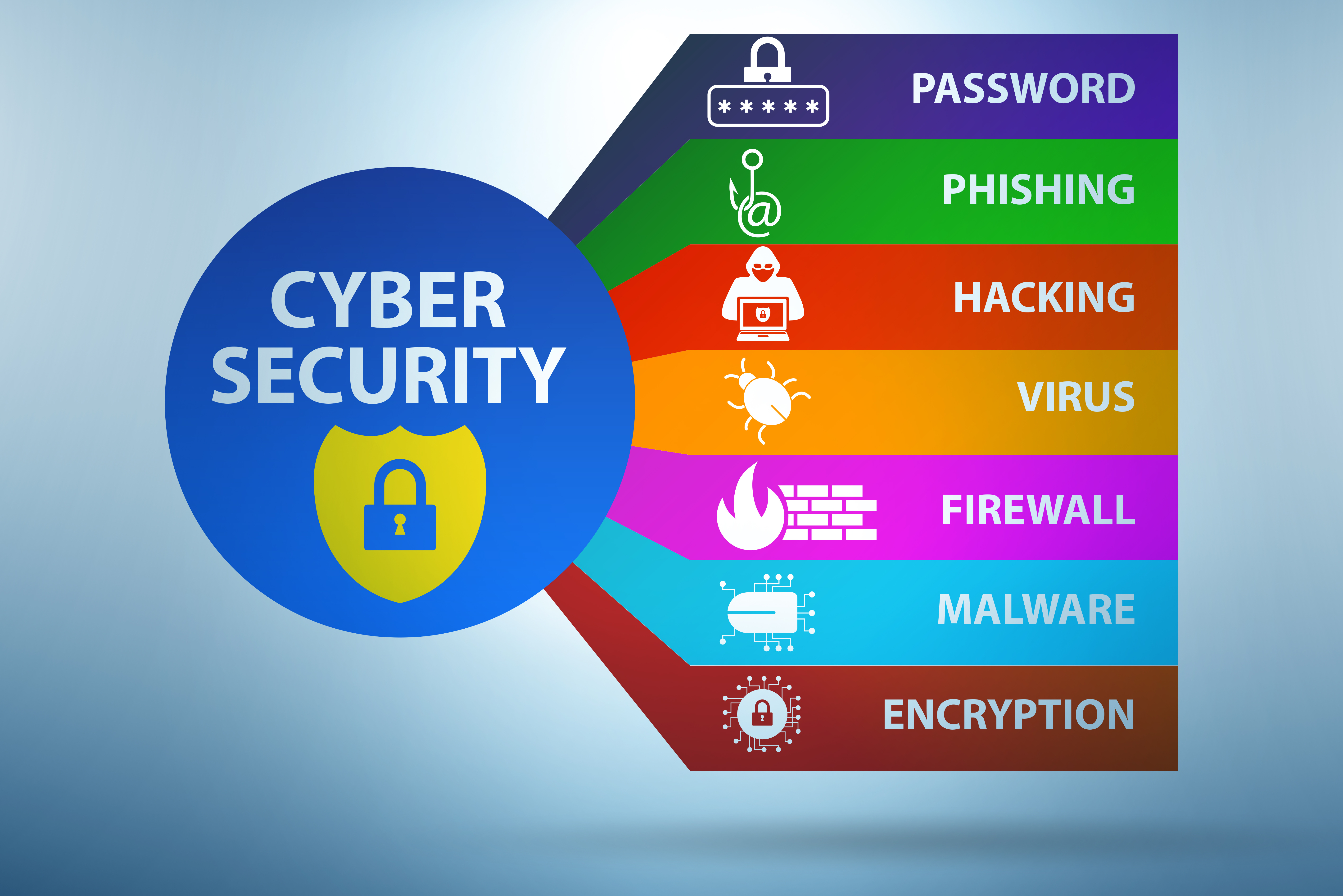 Cybersecurity